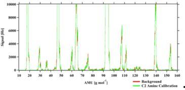 国产在线质谱软件有哪些,国产在线质谱软件发展概览